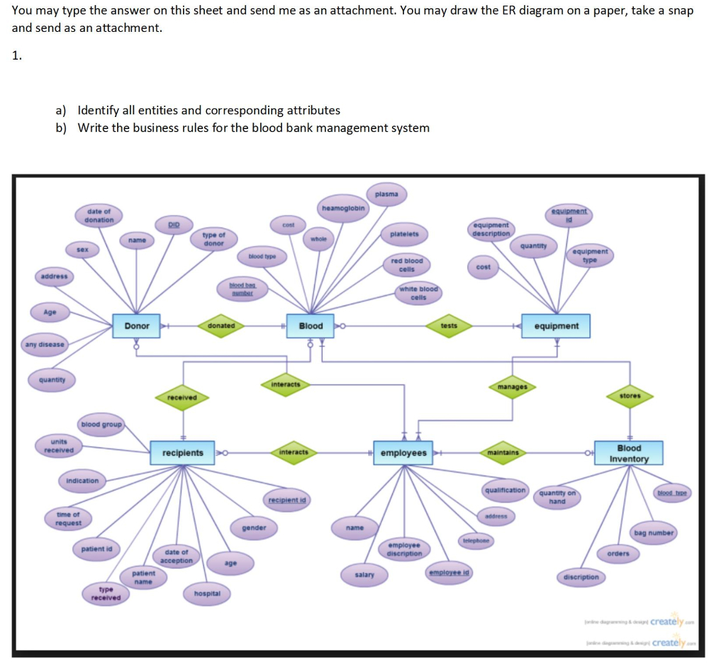 Solved: You May Type The Answer On This Sheet And Send Me in Er Diagram Blood Bank Management System