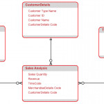 Star Schema Diagram. Star Schema Diagram To Organize Data Throughout Er Diagram To Star Schema