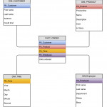 Stars, Spreadsheets And The Dynamic List | For Er Diagram To Star Schema