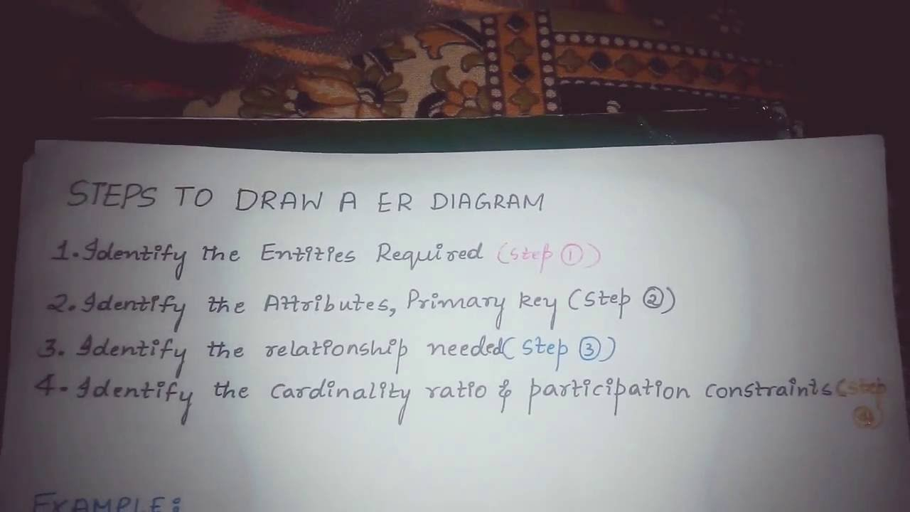 How To Draw Er Diagram In Dbms