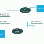 Systems Analysis And Design   Entity Relationship Diagrams (E R) For Entity Relationship Design