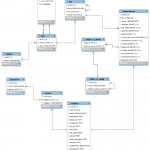 The Extended Entity Relationship (Eer) Model | Download For Er Diagram Vs Eer Diagram