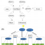 The Real Time Gis Data Model. (A) Is The Entity Relationship Intended For Entity Relationship Data Model