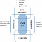 The Startup As A Result Of Innovative Entrepreneurship Throughout Er Diagram For Zomato