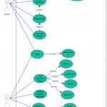 This Is A Use Case Diagram For Online Examination System With Er Diagram Exam Questions