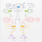 This University Database Er Diagram Helps You Visualize The Throughout Entity Relationship Database