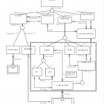 Use The Er And Eer Diagrams To Answer The Next 2 Q Intended For Er Diagram Vs Eer Diagram