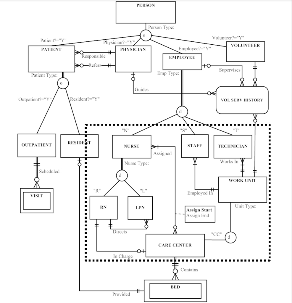 Use The Er And Eer Diagrams To Answer The Next 2 Q intended for Er Diagram Vs Eer Diagram