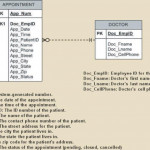 Using The Descriptions Of The Attributes Given In The Figure In Convert Er Diagram To 3Nf