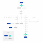 Uxd App/website Case Study: What's Good In Your Hood? For Er Diagram For Zomato