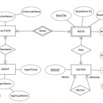 What Does The Dashed Line Mean Under The Booktitle Attribute In Er Diagram Dotted Line