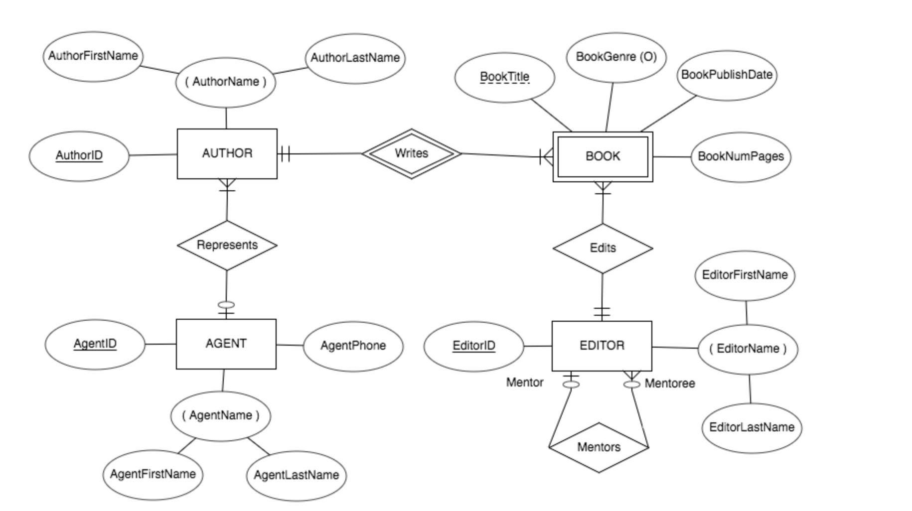 Er Diagram Dotted Line