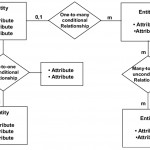 What Is An Entity Diagram (Erd)?   Sonia Dumitru   Medium In Entity In Er Model