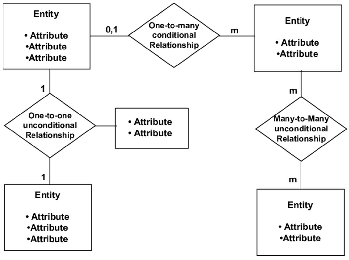 Entity Relationship Diagram Erd Er Diagram Tutorial Er Diagram Images 0542