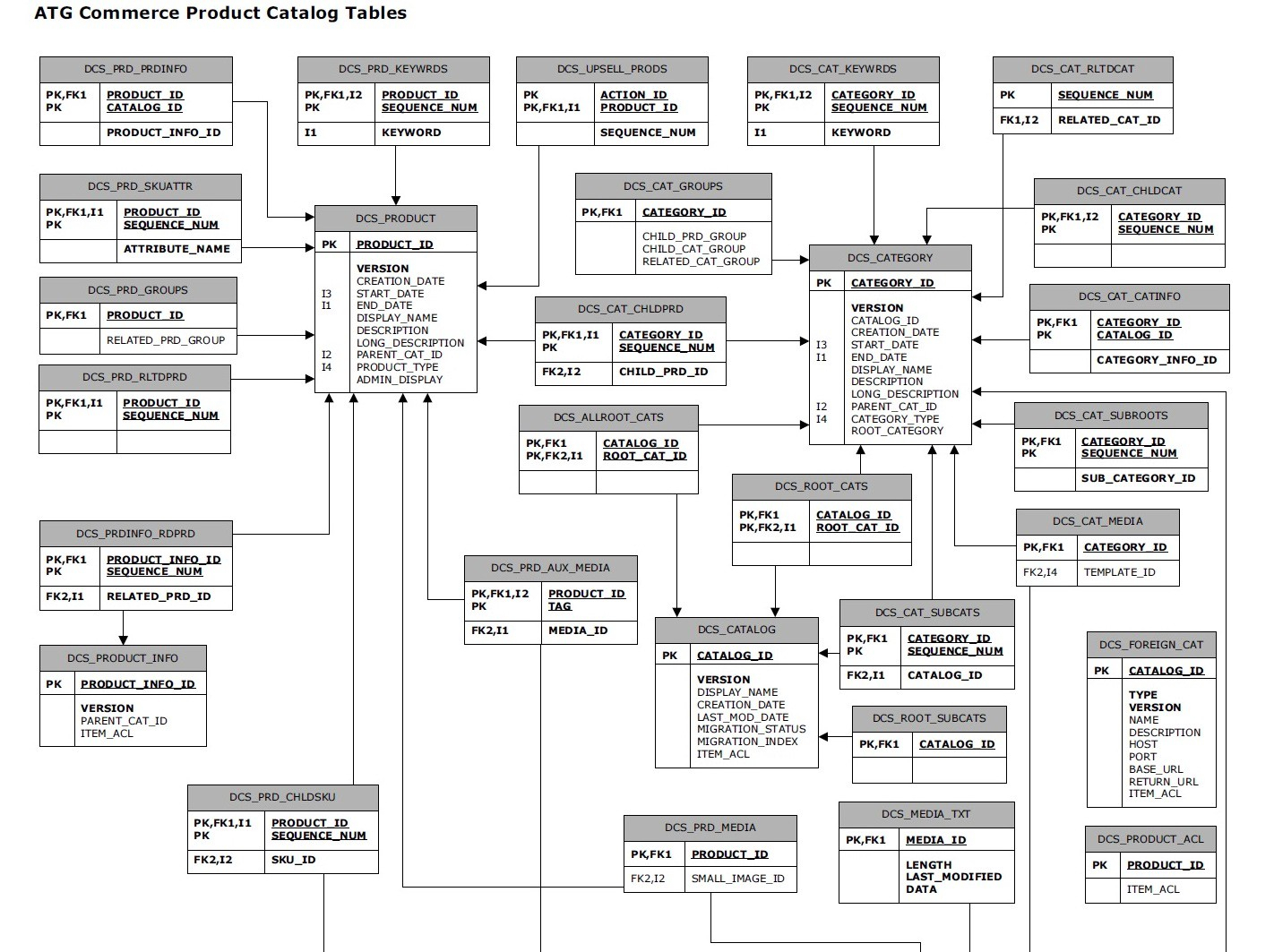 What Is An Entity-Relationship Diagram? - Better Programming in Er Diagram With Attributes