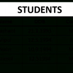 What Is Er Model In Dbms, Entity And Attributes In Dbms? For Entity In Dbms