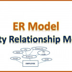 What Is Er Model In Dbms, Entity And Attributes In Dbms? Pertaining To Entity In Dbms