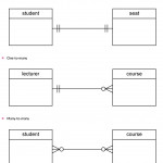 What Is Erd? How To Use Erd To Design Models.   Hao Wang With Erd One To One