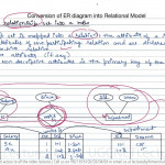 13 How To Convert Er Diagram Intro Relation Or Table