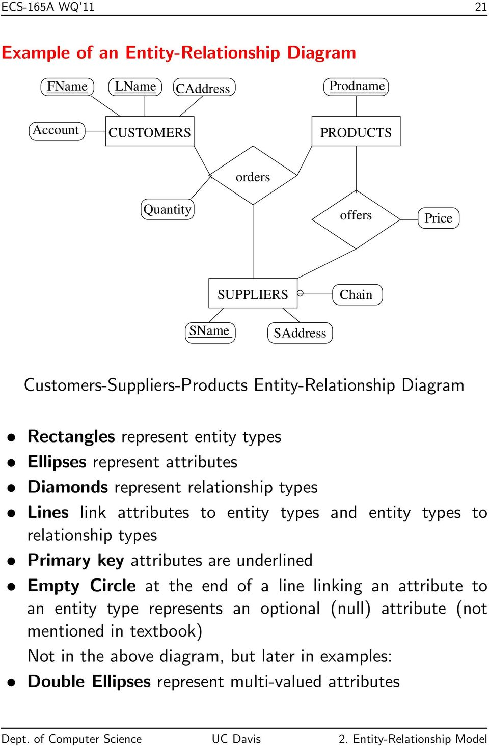 2. Conceptual Modeling Using The Entity-Relationship Model