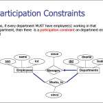 20 Er Diagram Constraints, Http://bookingritzcarlton/20