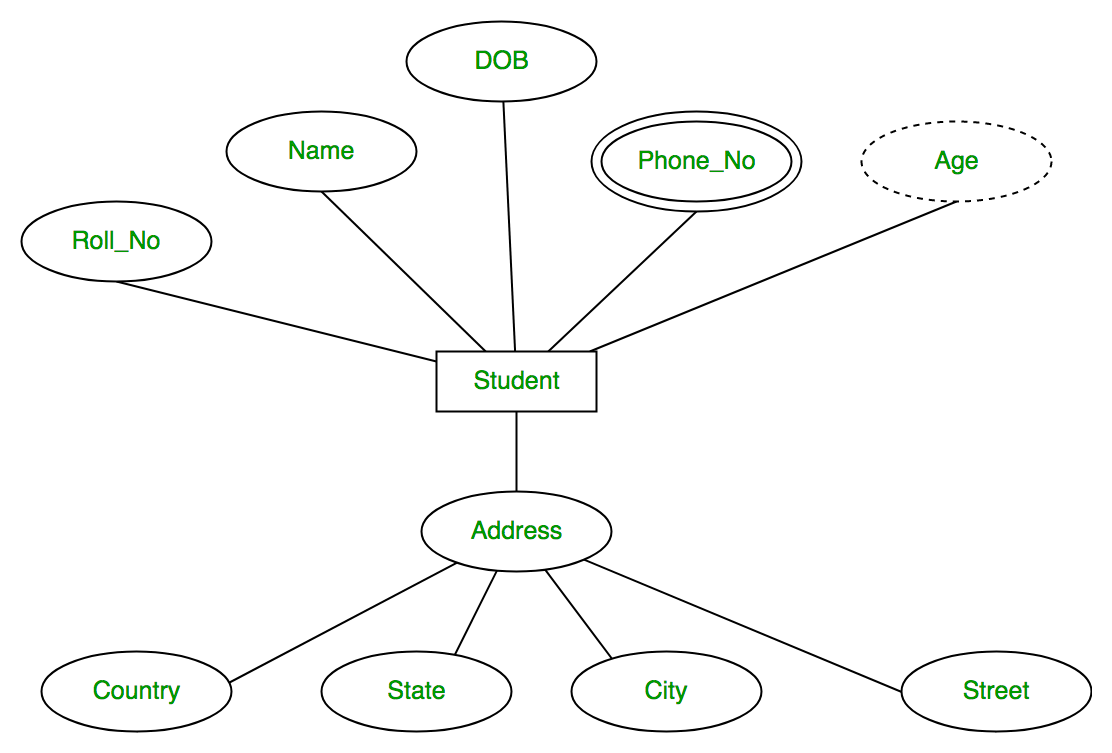 21 Auto Database Entity Relationship Diagram References