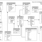 28+ [ Erd Diagram In Visio ] | Erd Petstoredb Sad Erd In