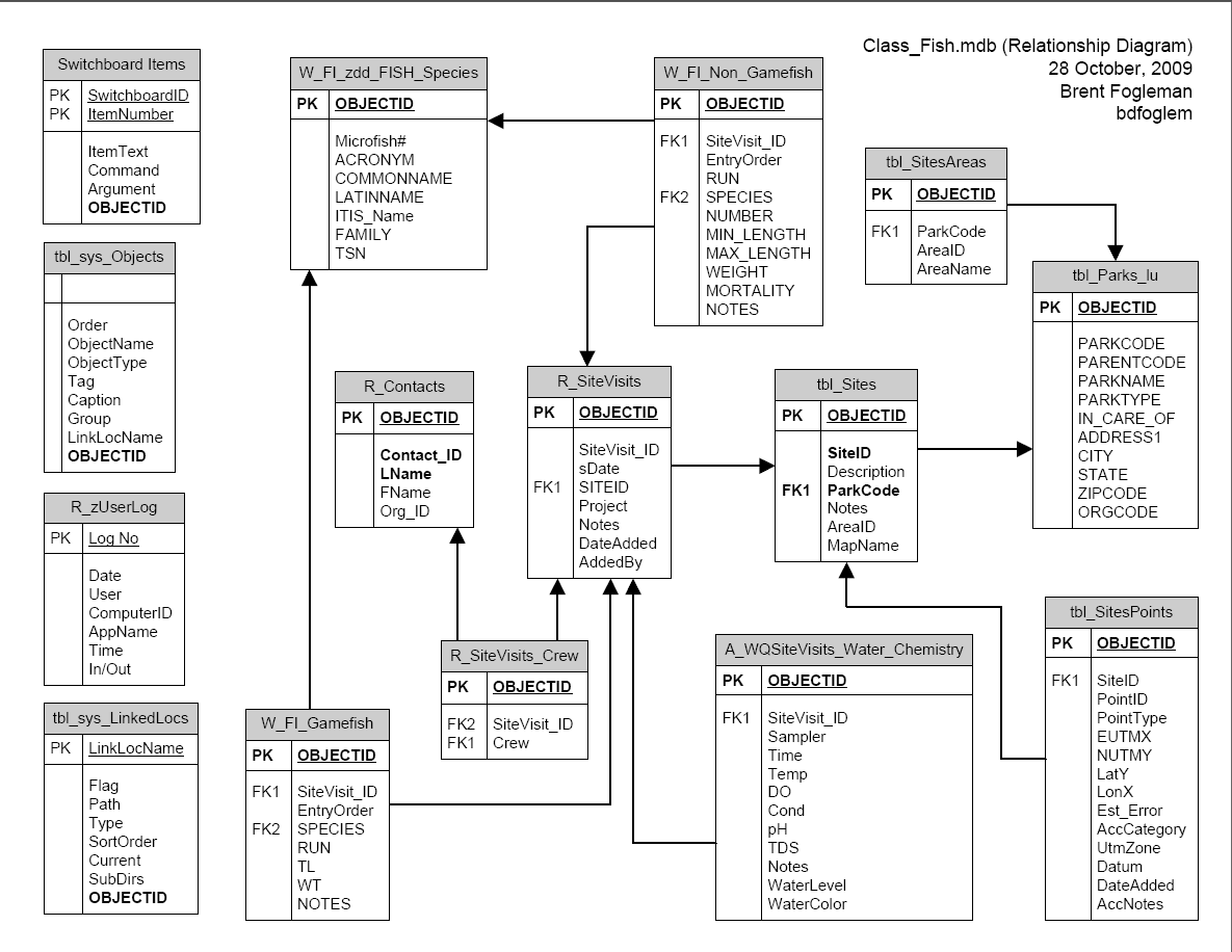 28+ [ Erd Diagram In Visio ] | Erd Petstoredb Sad Erd In