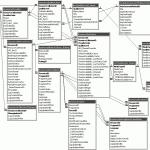 31 Innovative Entity Relationship Diagram Powerpoint