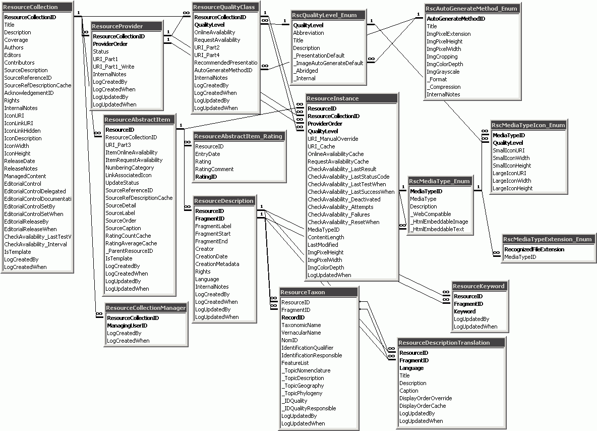 31 Innovative Entity Relationship Diagram Powerpoint