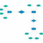 37 Clever Microsoft Er Diagram Tool Design | Relationship