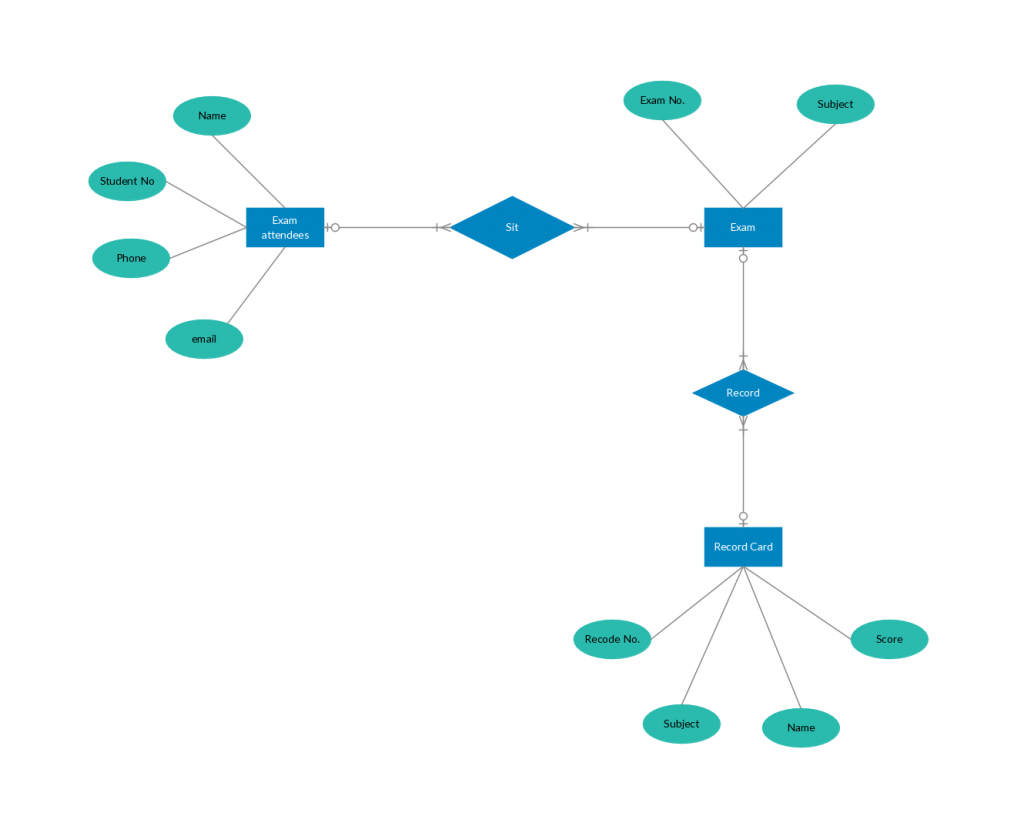 37 Clever Microsoft Er Diagram Tool Design | Relationship