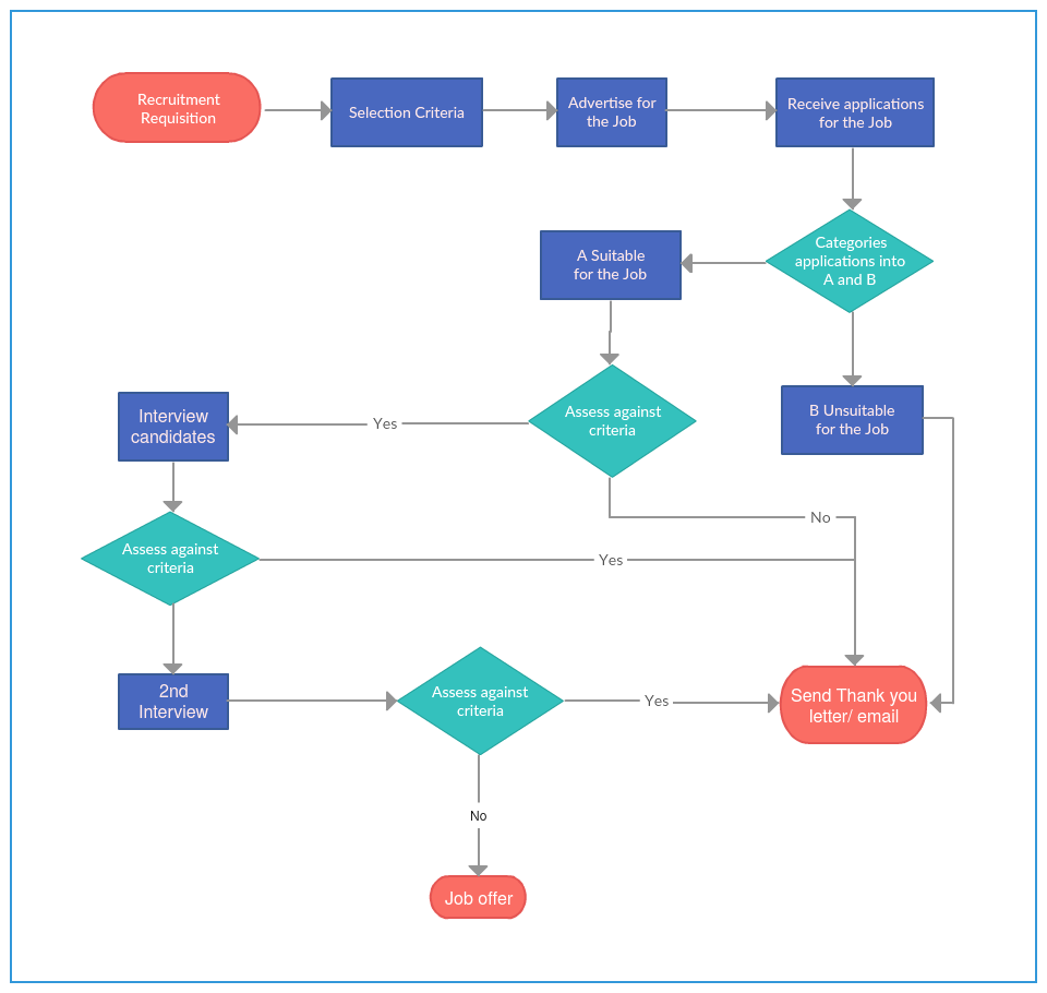 Er Diagram For Online Recruitment System | ERModelExample.com