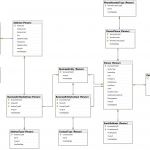 6 Different Tools You Can Use To Create Er Diagram (Erd) For