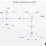 60+ Best Student Database Erd Images | Relationship Diagram