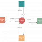 60+ Data Flow Diagram Examples Ideas In 2020 | Data Flow