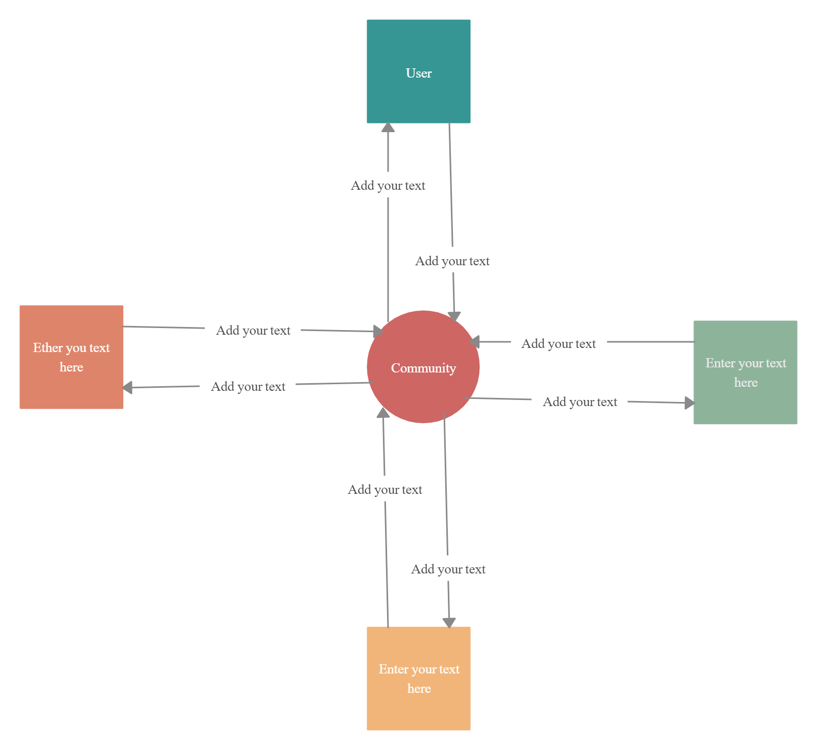 60+ Data Flow Diagram Examples Ideas In 2020 | Data Flow