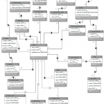 8 An Er Diagram Of The Geosocial Media Data Model