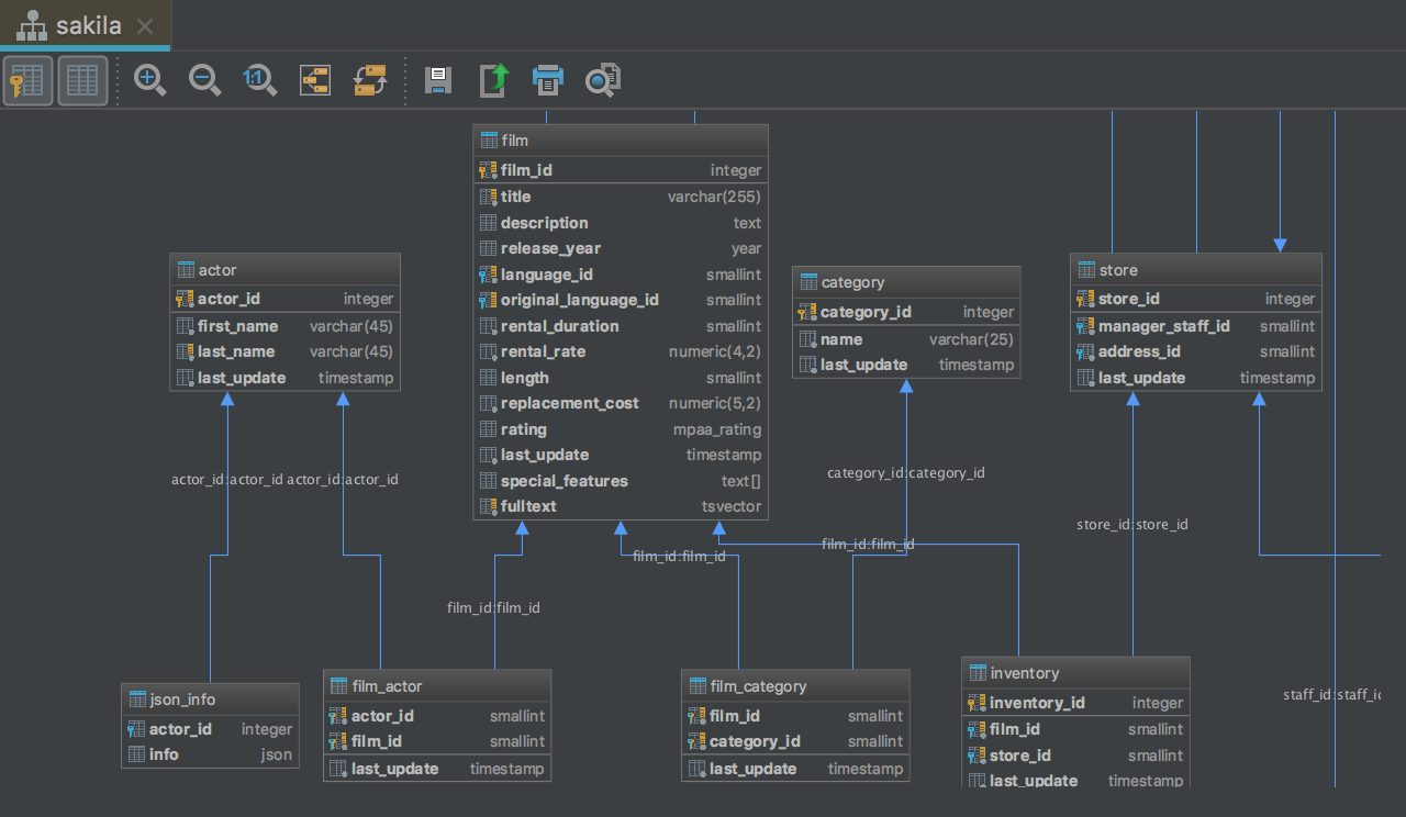 Intellij Database Er Diagram