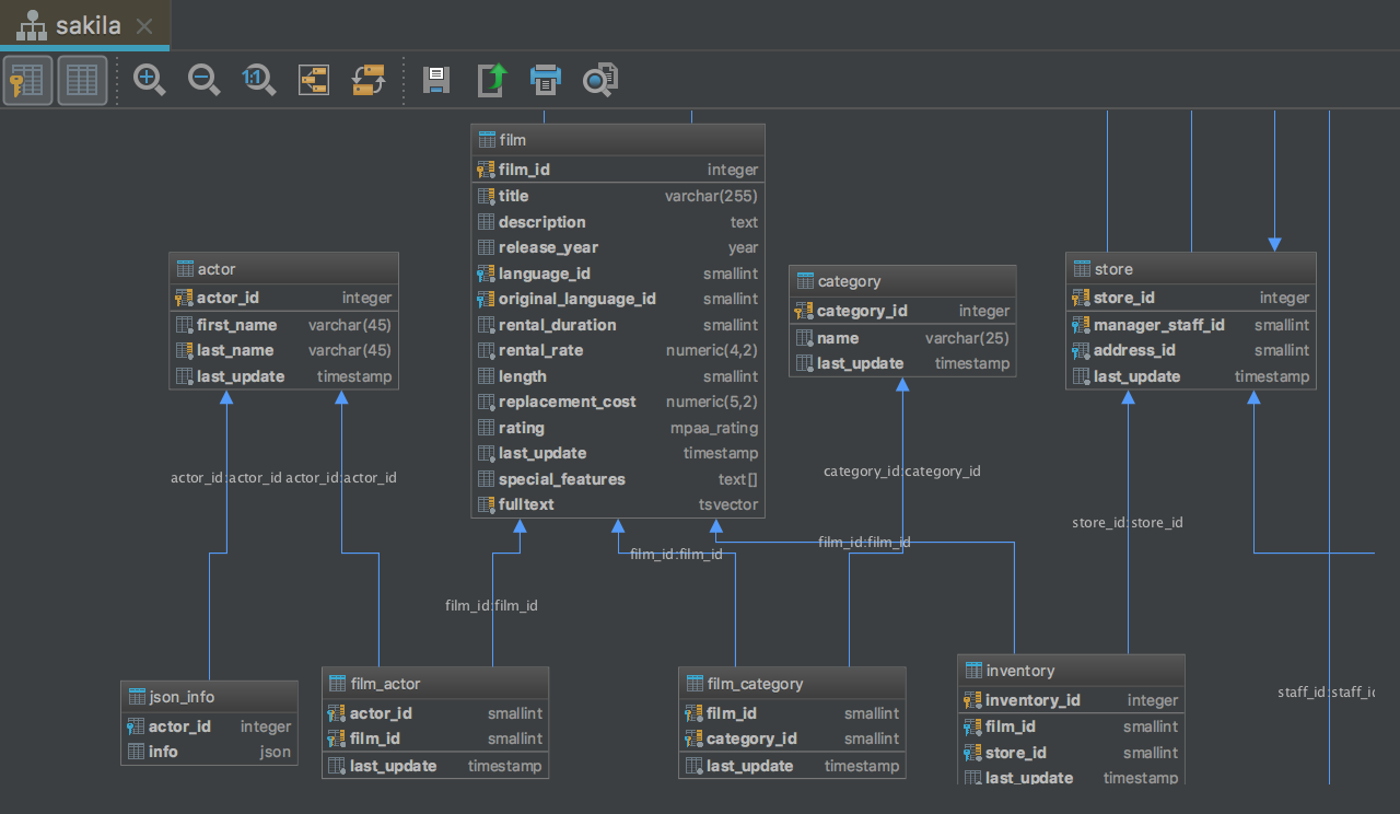 9 Database Diagram / Reverse Engineering Tools For H2 - Dbms