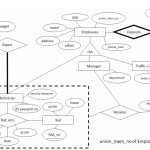 A, Given The Er Diagram Above, Design Correspondin