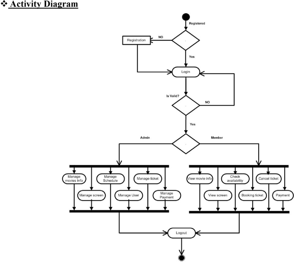 online movie ticket booking use case diagram