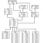 A Relationship (Basic) Of Mm And Fi Tables | Sap Blogs