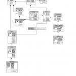 A Relationship (Basic) Of Mm And Fi Tables | Sap Blogs