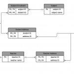 A Step By Step Guide To Normalization In Dbms With Examples