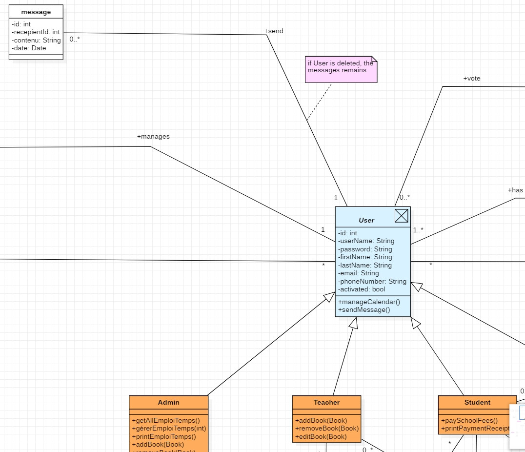 Abstract Class From Uml To Er Diagram. Possible ? How ...