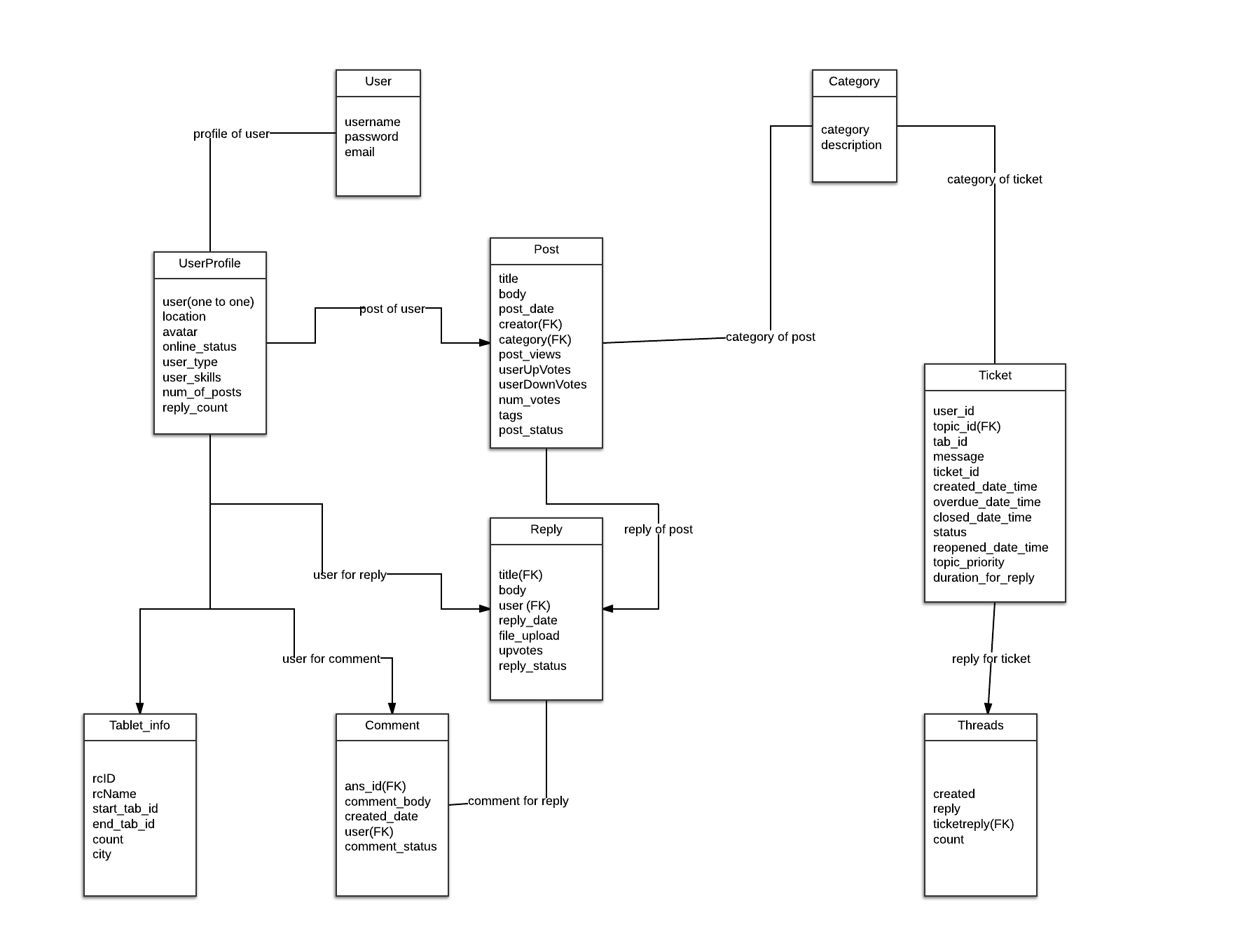 Acknowledgement — Srs For Aakashtechsupport 1.0.1 Documentation