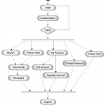 Activity Diagram For Matrimonial Website Project