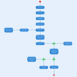 Activity Diagram Templates To Create Efficient Workflows