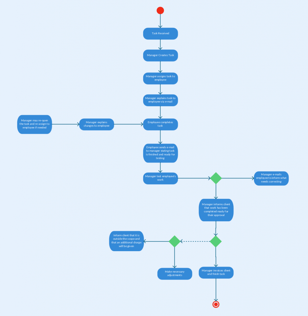 Activity Diagram Templates To Create Efficient Workflows
